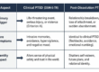 Comparison of PTSD and Post-Dissolution PTSS