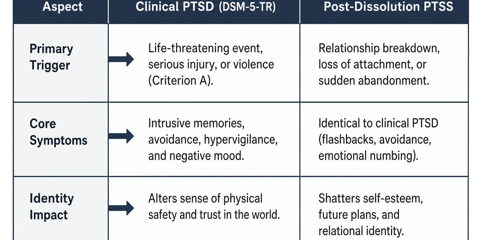 the-ultimate-guide-to-coping-with-separation-and-divorce-image Comparison of PTSD and Post-Dissolution PTSS