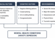 Diagram showing biological, cognitive, and environmental causes of mental health conditions